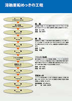 めっき製品ができるまで詳細[PDF]